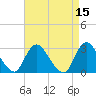 Nacote Creek tide chart for Friday, April 15, 2022