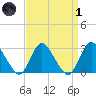 Nacote Creek tide chart for Friday, April 1, 2022
