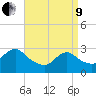 Nacote Creek tide chart for Saturday, April 9, 2022