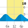Nacote Creek tide chart for Tuesday, May 10, 2022