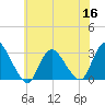 Nacote Creek tide chart for Thursday, June 16, 2022