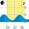 Nacote Creek tide chart for Tuesday, June 7, 2022