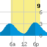 Nacote Creek tide chart for Thursday, June 9, 2022