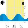 Nacote Creek tide chart for Wednesday, July 6, 2022
