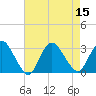 Nacote Creek tide chart for Monday, August 15, 2022