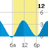 Nacote Creek tide chart for Monday, September 12, 2022