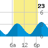 Nacote Creek tide chart for Friday, September 23, 2022