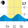 Nacote Creek tide chart for Monday, October 17, 2022