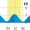 Nacote Creek tide chart for Saturday, November 12, 2022