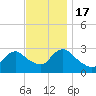 Nacote Creek tide chart for Thursday, November 17, 2022