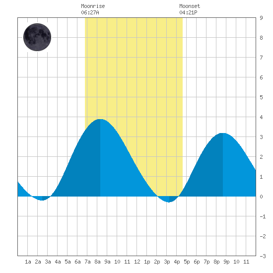 Nacote Creek tide chart for Wednesday, November 23, 2022