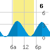 Nacote Creek tide chart for Sunday, November 6, 2022