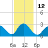 Nacote Creek tide chart for Monday, December 12, 2022