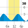 Nacote Creek tide chart for Friday, December 30, 2022