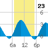 Nacote Creek tide chart for Monday, January 23, 2023