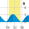 Nacote Creek tide chart for Monday, January 9, 2023
