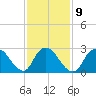 Nacote Creek tide chart for Thursday, February 9, 2023