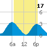 Nacote Creek tide chart for Friday, March 17, 2023