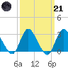 Nacote Creek tide chart for Tuesday, March 21, 2023