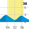 Nacote Creek tide chart for Thursday, March 30, 2023