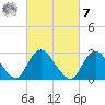 Nacote Creek tide chart for Tuesday, March 7, 2023