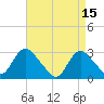Nacote Creek tide chart for Saturday, April 15, 2023