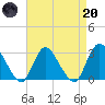 Nacote Creek tide chart for Thursday, April 20, 2023