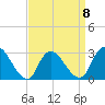 Nacote Creek tide chart for Saturday, April 8, 2023