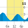 Nacote Creek tide chart for Thursday, May 11, 2023