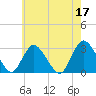 Nacote Creek tide chart for Wednesday, May 17, 2023