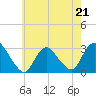Nacote Creek tide chart for Sunday, May 21, 2023