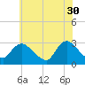 Nacote Creek tide chart for Tuesday, May 30, 2023
