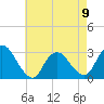 Nacote Creek tide chart for Tuesday, May 9, 2023