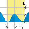Nacote Creek tide chart for Tuesday, June 6, 2023