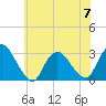 Nacote Creek tide chart for Wednesday, June 7, 2023
