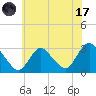 Nacote Creek tide chart for Monday, July 17, 2023
