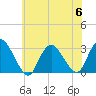 Nacote Creek tide chart for Thursday, July 6, 2023