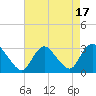 Nacote Creek tide chart for Thursday, August 17, 2023
