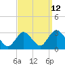 Nacote Creek tide chart for Tuesday, September 12, 2023