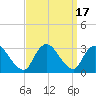 Nacote Creek tide chart for Sunday, September 17, 2023