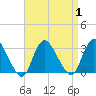 Nacote Creek tide chart for Friday, September 1, 2023