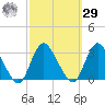 Nacote Creek tide chart for Friday, September 29, 2023