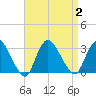Nacote Creek tide chart for Saturday, September 2, 2023