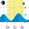 Nacote Creek tide chart for Wednesday, September 6, 2023