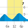 Nacote Creek tide chart for Thursday, September 7, 2023