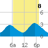 Nacote Creek tide chart for Friday, September 8, 2023