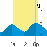 Nacote Creek tide chart for Saturday, September 9, 2023