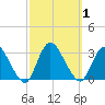 Nacote Creek tide chart for Sunday, October 1, 2023