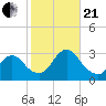 Nacote Creek tide chart for Saturday, October 21, 2023
