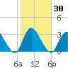 Nacote Creek tide chart for Monday, October 30, 2023